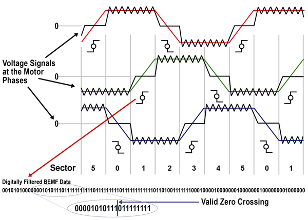 Six-sample window Six-sample window